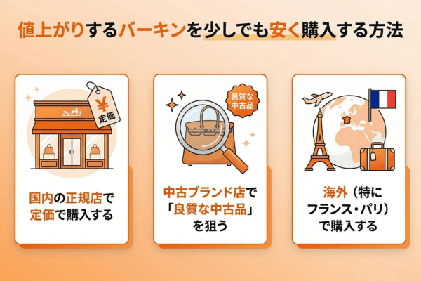 値上がりするバーキンを少しでも安く購入する方法