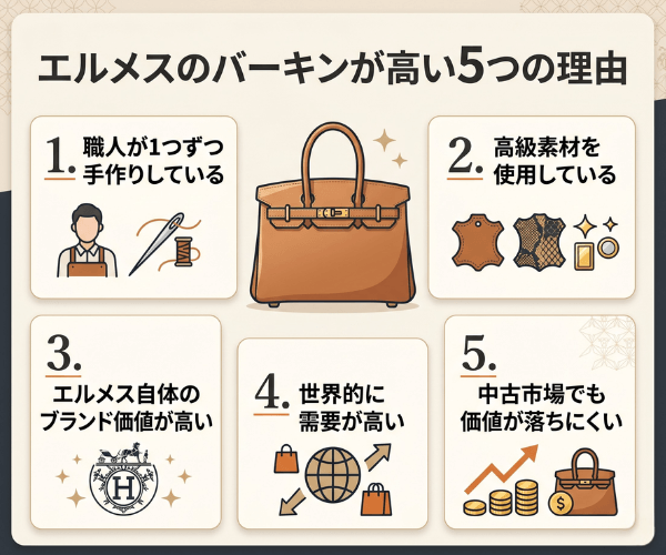 エルメスのバーキンが高い5つの理由
