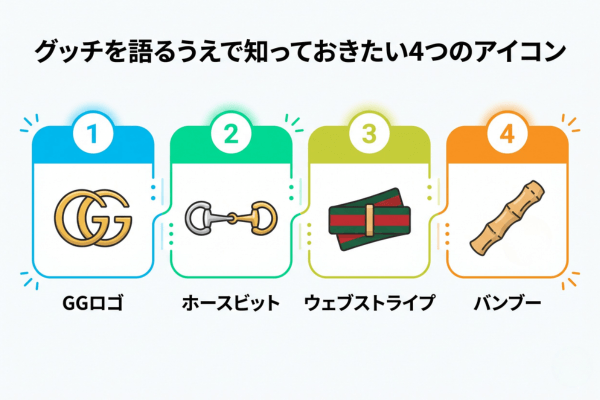 グッチを語るうえで知っておきたい4つのアイコン