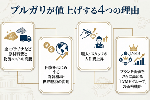 ブルガリが値上げする4つの理由