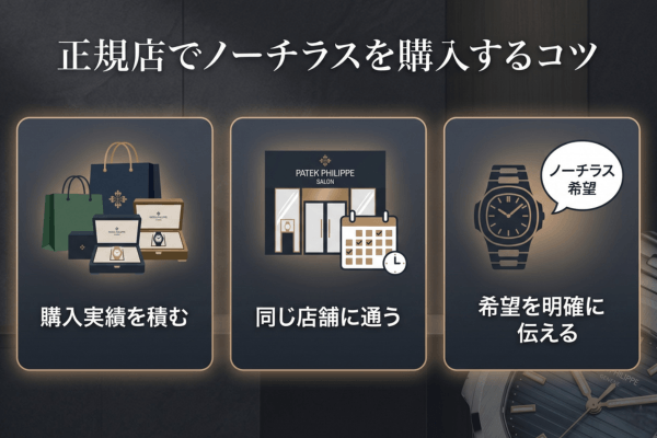 正規店でノーチラスを購入するコツ