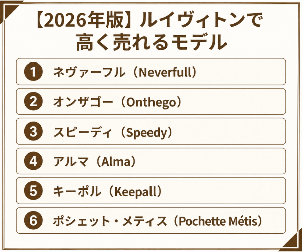 【2026年版】ルイヴィトンで高く売れるモデル