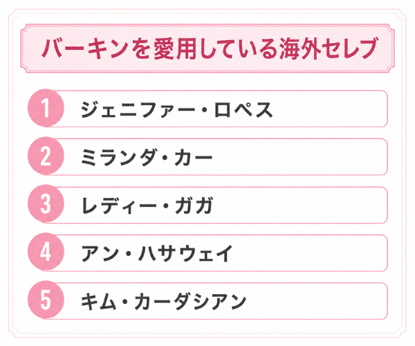 バーキンを愛用している海外セレブ