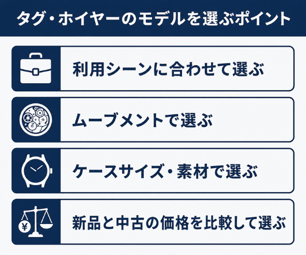 タグ・ホイヤーのモデルを選ぶポイント