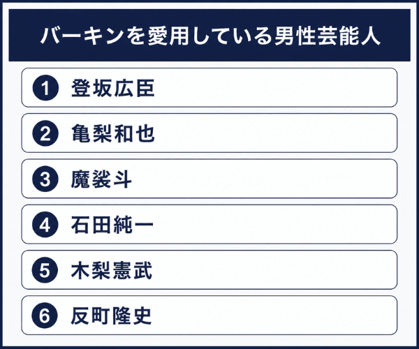 バーキンを愛用している男性芸能人
