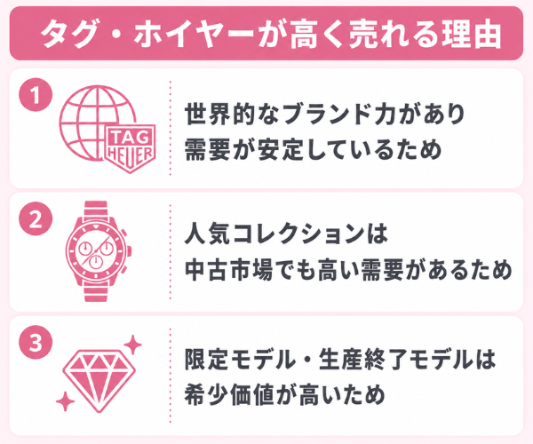 タグ・ホイヤーが高く売れる理由