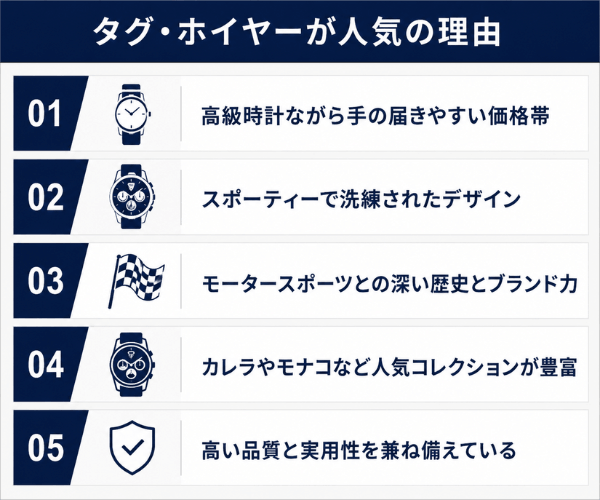 タグ・ホイヤーが人気の理由