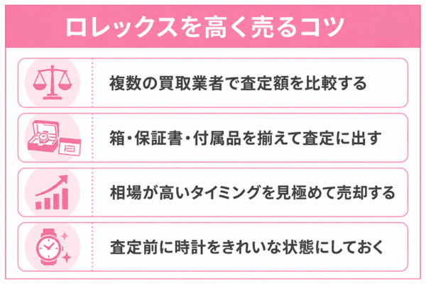 ロレックスを高く売るコツ