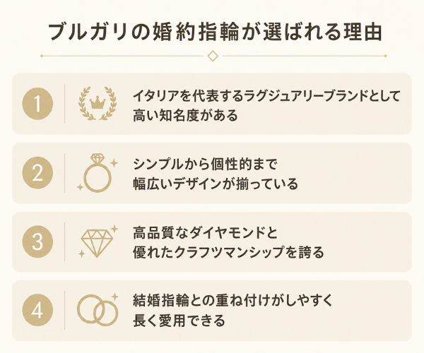 ブルガリの婚約指輪が選ばれる理由