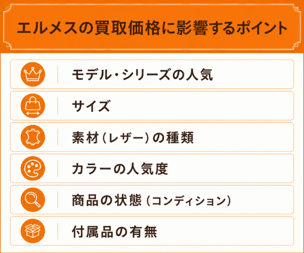 エルメスの買取価格に影響するポイント