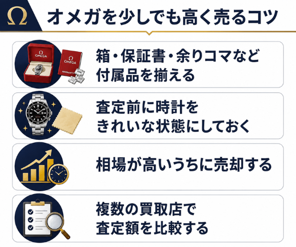 オメガを少しでも高く売るコツ