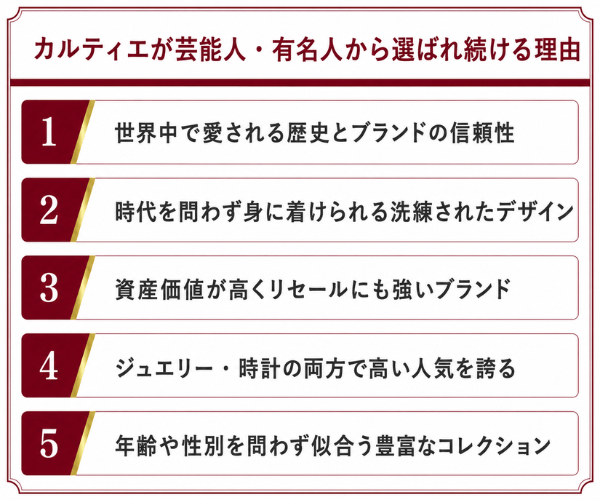 カルティエが芸能人・有名人から選ばれ続ける理由