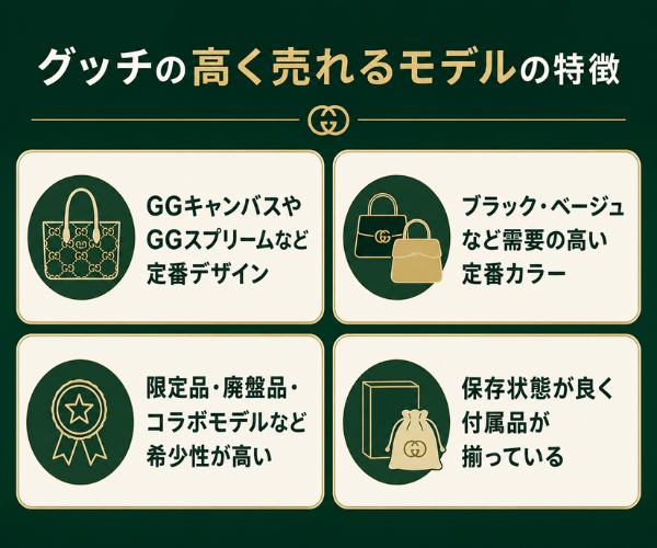 グッチの高く売れるモデルの特徴