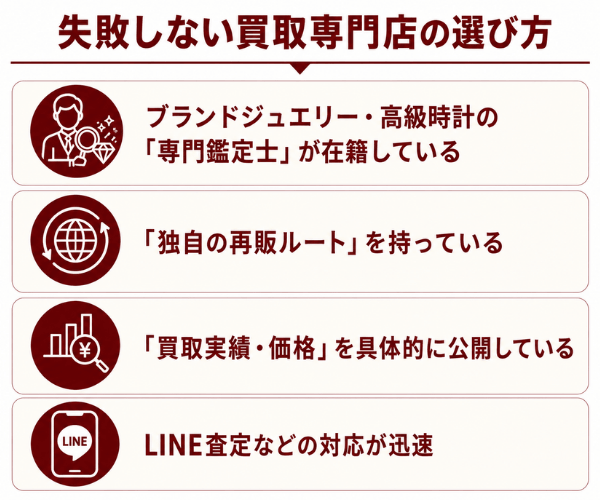 失敗しない買取専門店の選び方