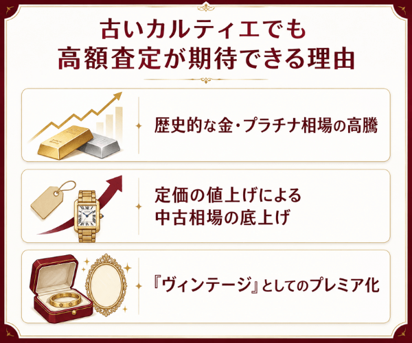 古いカルティエでも高額査定が期待できる理由