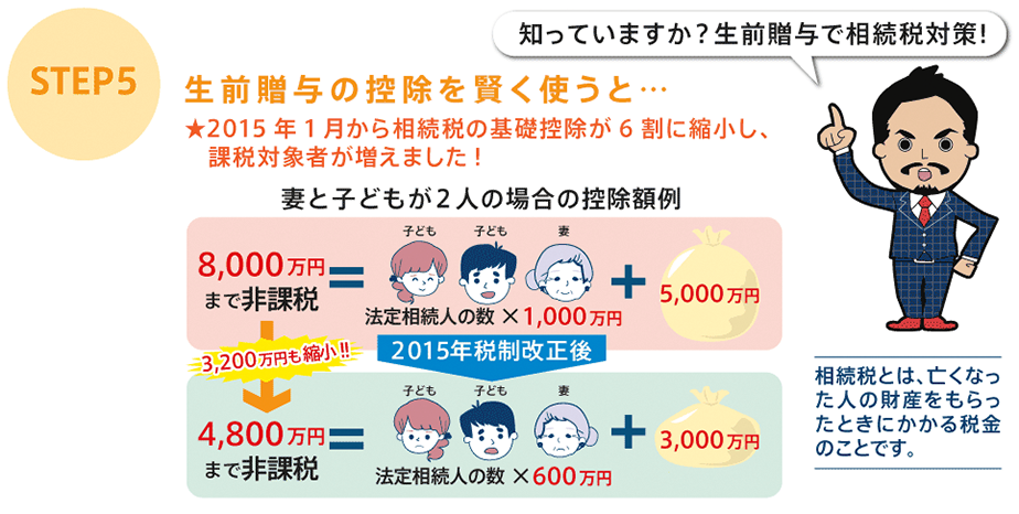 生前贈与の控除を賢く使うと…