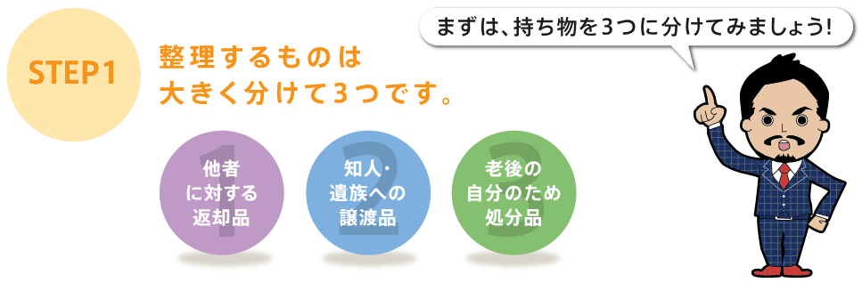 整理するのも大きく分けて3つです