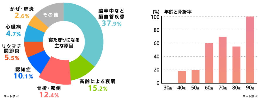 体力の衰え